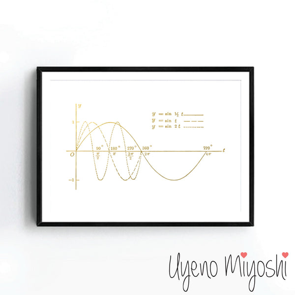 Sine Curve I